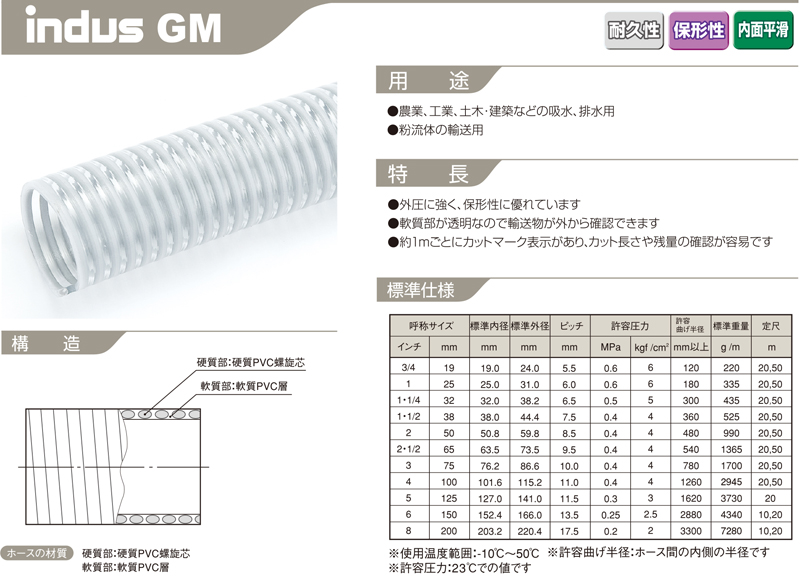 超歓迎された】 サクションホース カクイチ 内径50mm×外径57.8mm×20M巻 インダスGM2 透明 吸水 排水 ホース 農業 