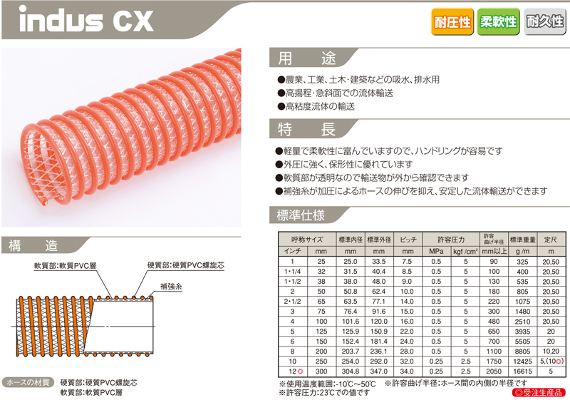 代引き不可 ボクらの農業EC 店サクションホース カクイチ 内径65mm×外径72.5mm×50M巻 インダスGM2 透明 ポンプ用 