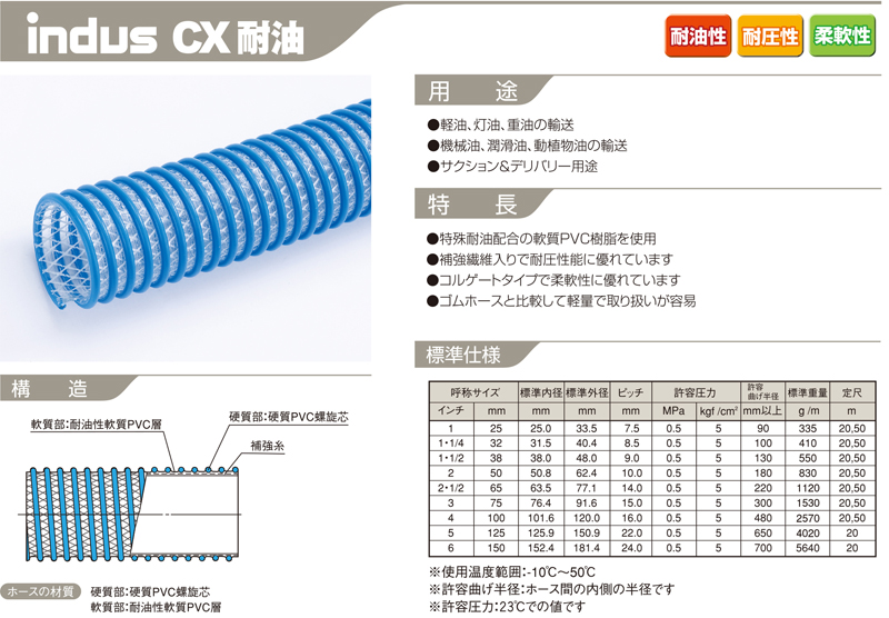 使い勝手の良い】 東拓工業 サクションホース TAC SD-C食品 22107-050 50.8×61.0 長さ 14ｍ 法人のみ 個人宅配送不可 