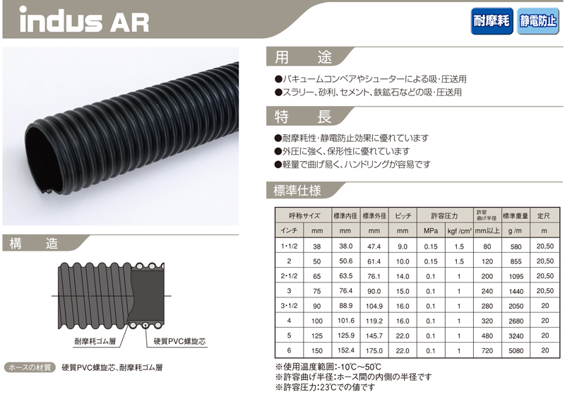 2022A/W新作送料無料 カクイチ 耐摩耗用ホース indus HR 定尺品 75φ×30ｍ