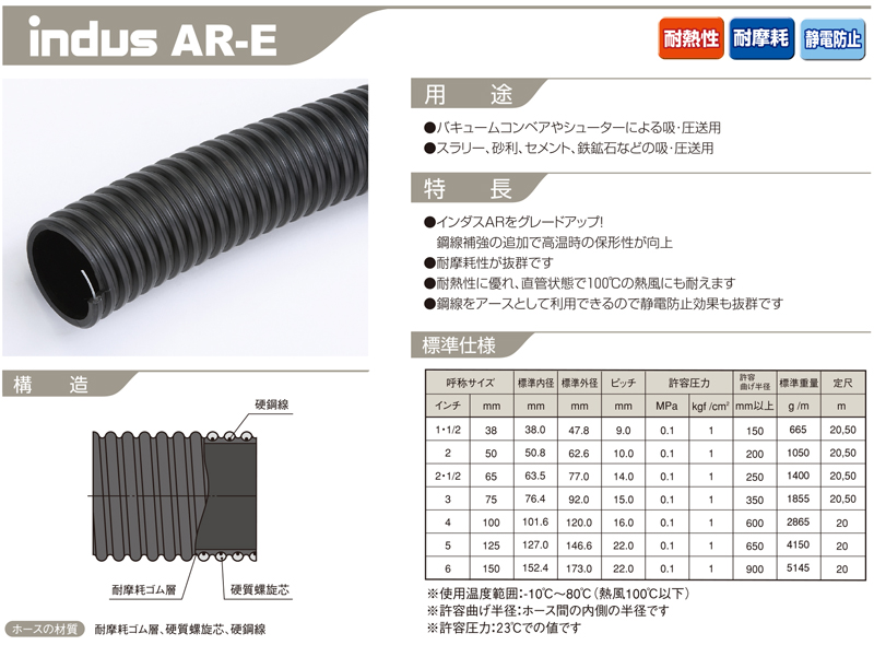 ホース メーカー カクイチ サクションホース indus CX 38mm 35M巻 - 1