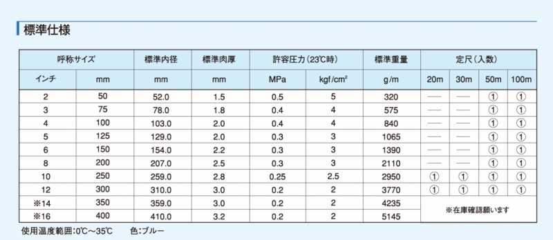 着後レビューで カクイチ サクションホース インダス KST 175mm 長さ20m