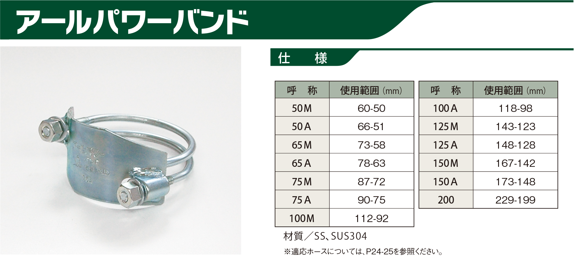 数々のアワードを受賞】 弘進ゴム GSパワーラインOM型 カット品 125φ×10ｍ