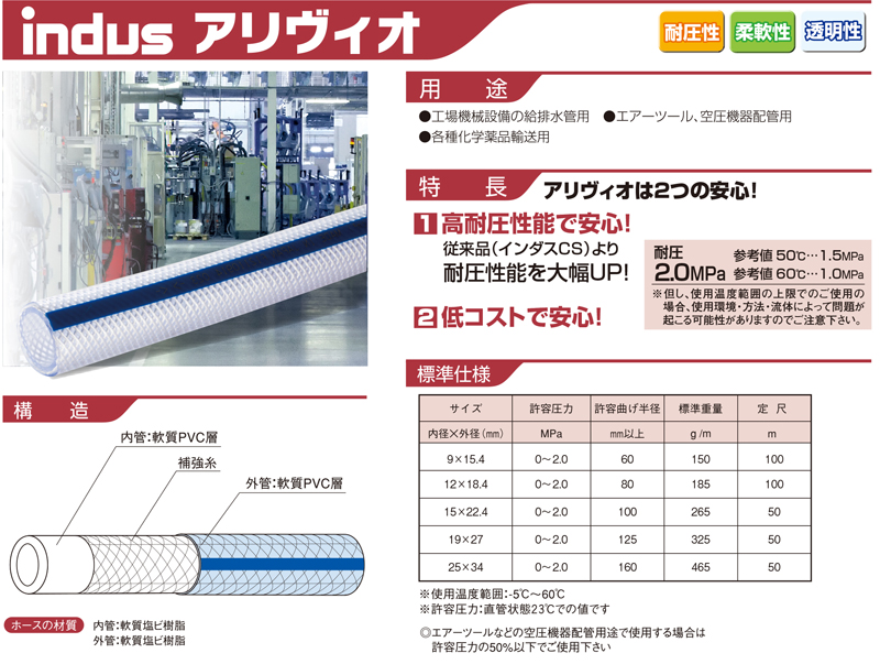 着後レビューで カクイチ サクションホース インダス KST 175mm 長さ20m