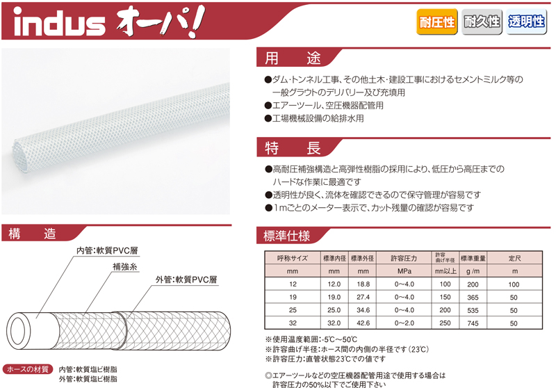 2021特集 カクイチ 耐圧ホース インダス CS 50mm×62mm 長さ40m