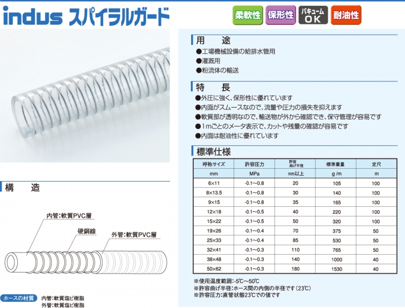 高額売筋 カクイチ 耐圧ホース インダス パスカル4 25mm 長さ50m