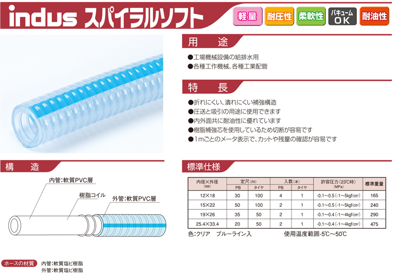 人気ブランド多数対象 カクイチ 耐摩耗用ホース indus HR 定尺品 150φ×20ｍ