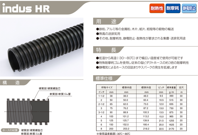 (株)トヨックス(TOYOX) スーパートヨロンホース ST-12  12×18 定尺100m巻 - 1